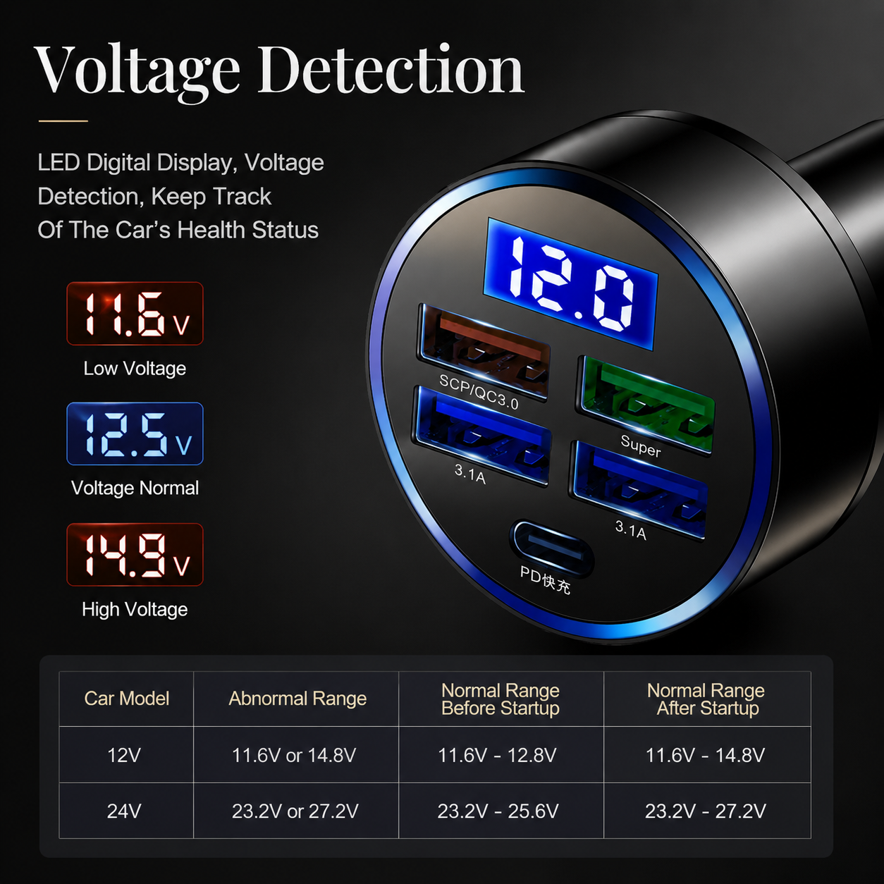 Premium Car Charger USB C Multi Port Fast Charging Adapter 12V Socket Smartphone High Speed Charging Compatible