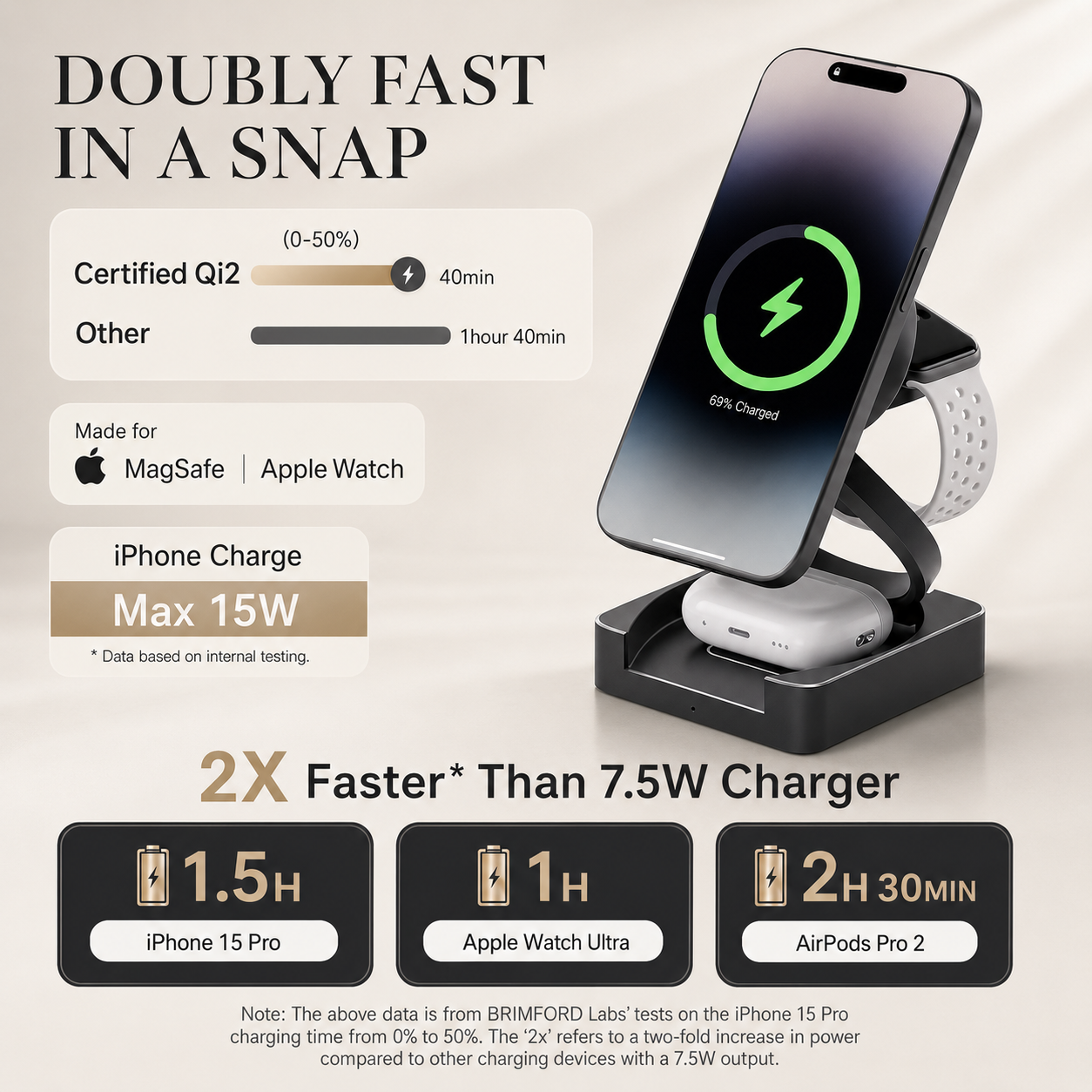 Premium Wireless Charger 3 In 1 Foldable MagSafe Compatible Fast Charging Station Magnetic Portable Charging Dock Smartphone Watch Earbuds