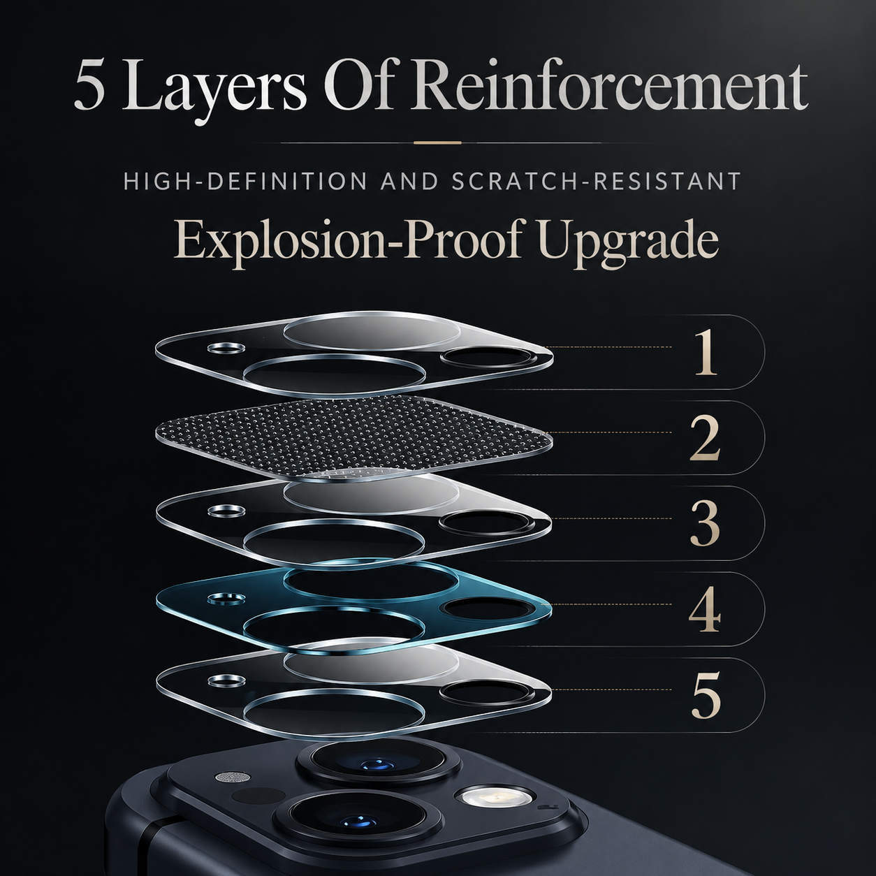 Premium iPhone Camera Lens Protector 9H Tempered Glass Ultra Clear Scratch Resistant Drop Protection Precision Fit Cover