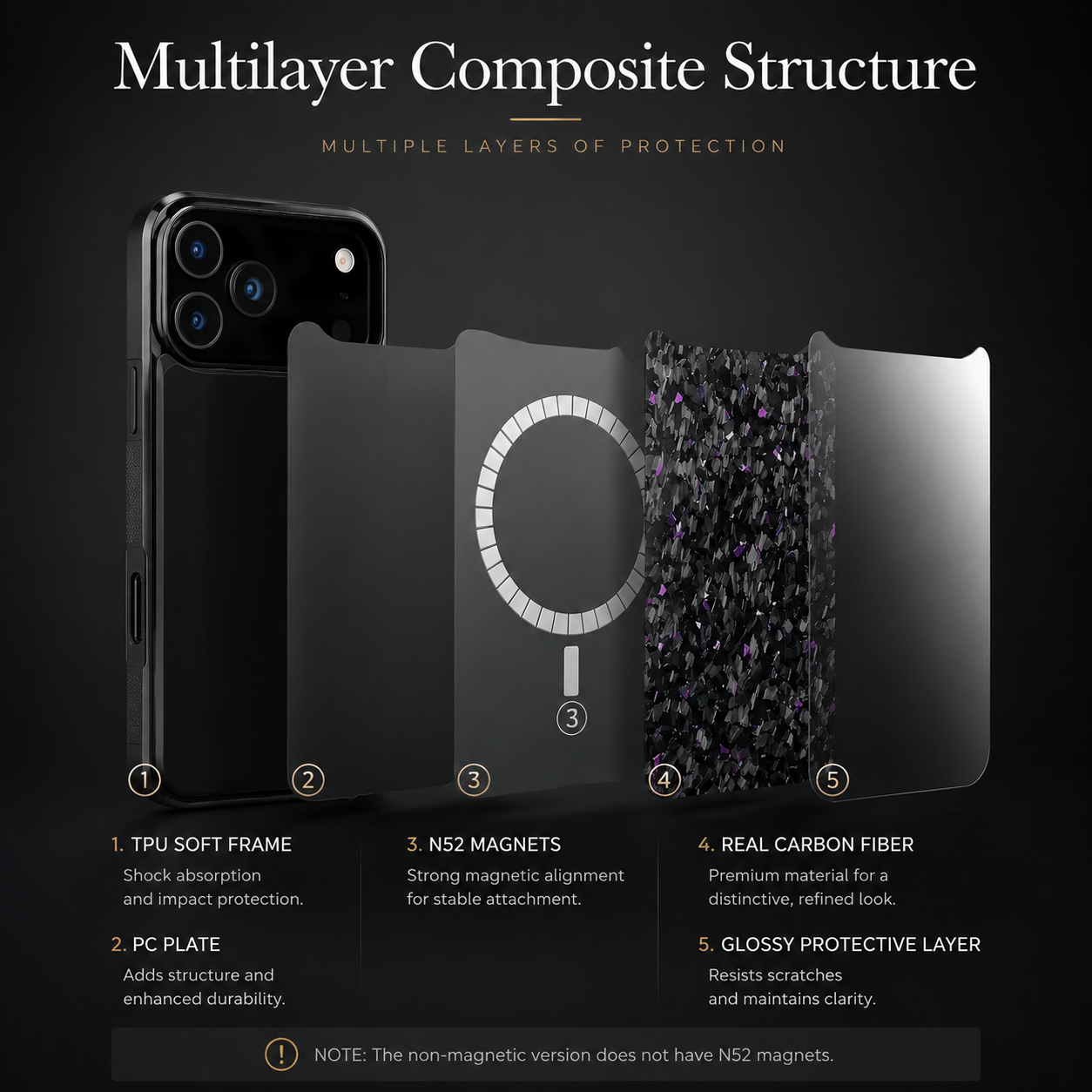 Premium iPhone Case Real Forged Carbon Fiber MagSafe Cover Shockproof TPU Hybrid Non Slip Full Coverage Protective Case