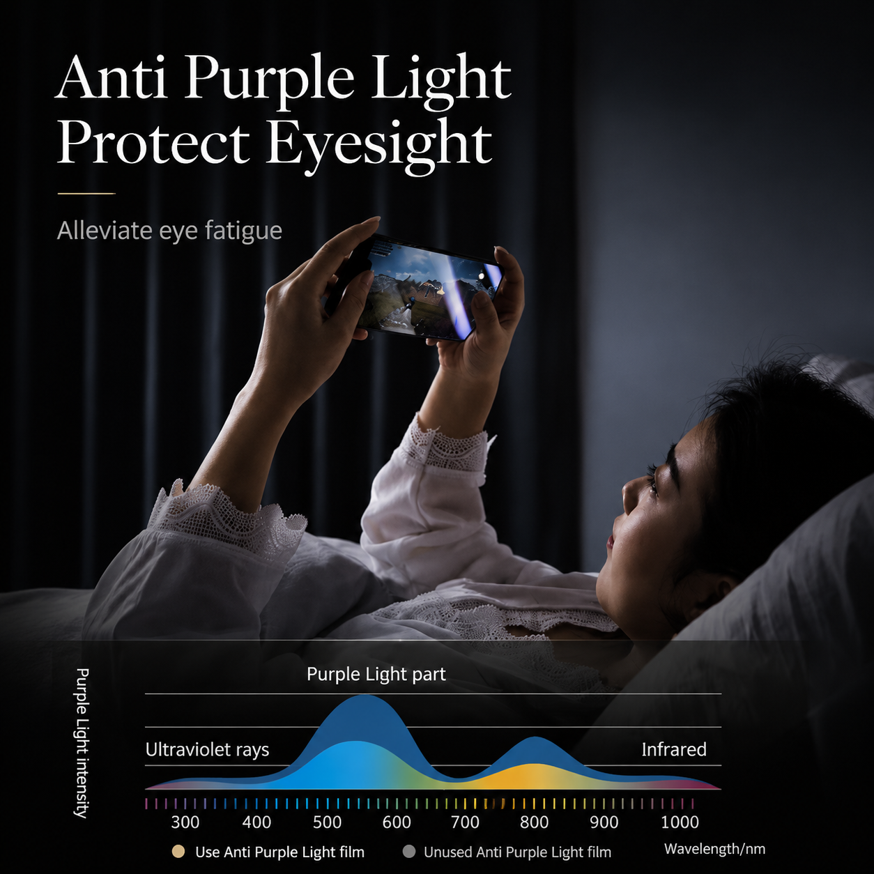Premium iPhone Screen Protector Privacy Anti Spy Tempered Glass Anti Blue Light Scratch Resistant Full Coverage Protective Film