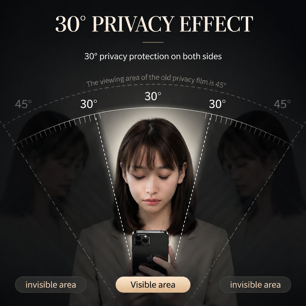 Premium iPhone Screen Protector Privacy Anti Spy Tempered Glass Anti Blue Light Scratch Resistant Full Coverage Protective Film