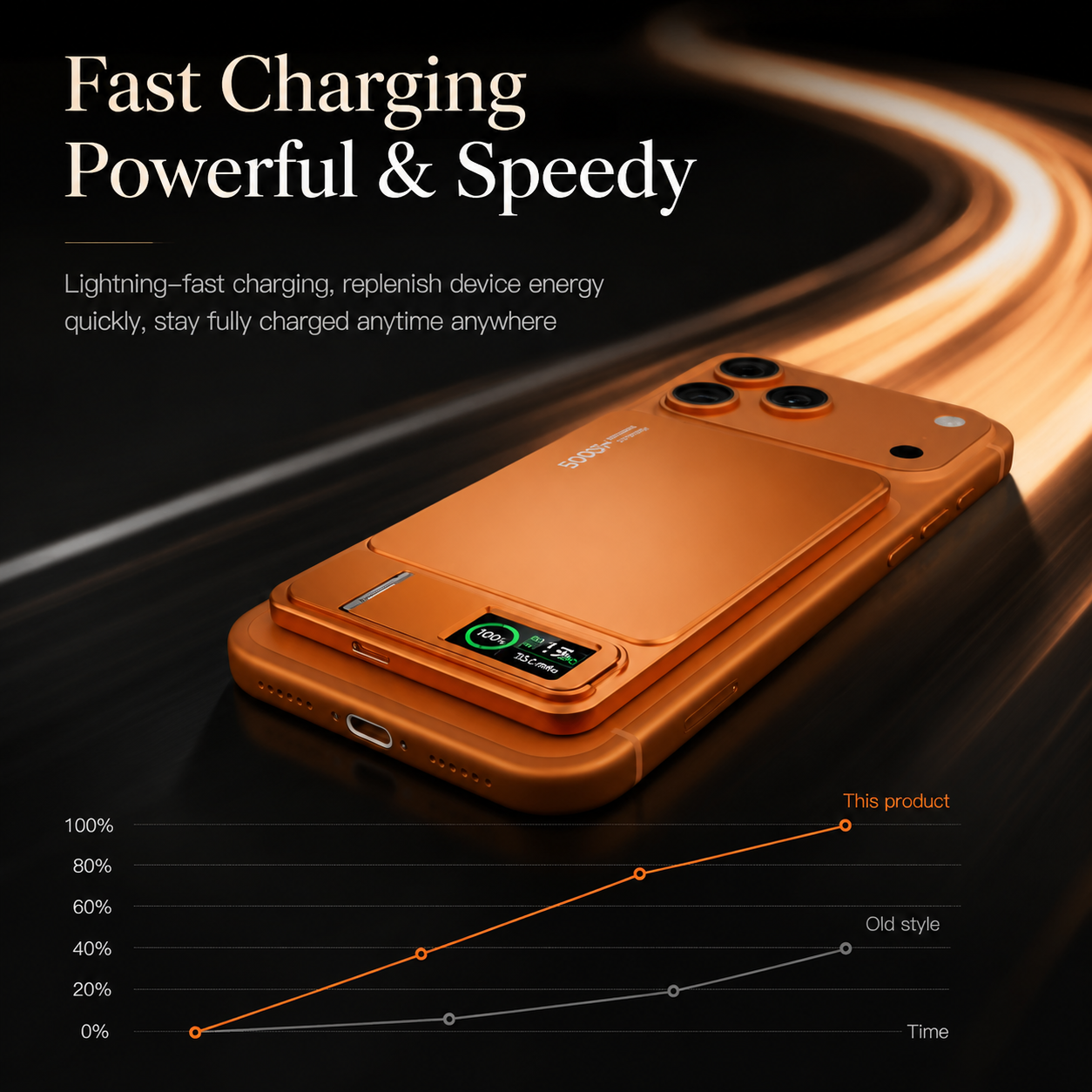 Premium Magnetic Wireless Power Bank Portable Charger Fast Charging MagSafe Compatible Digital Display Phone Stand