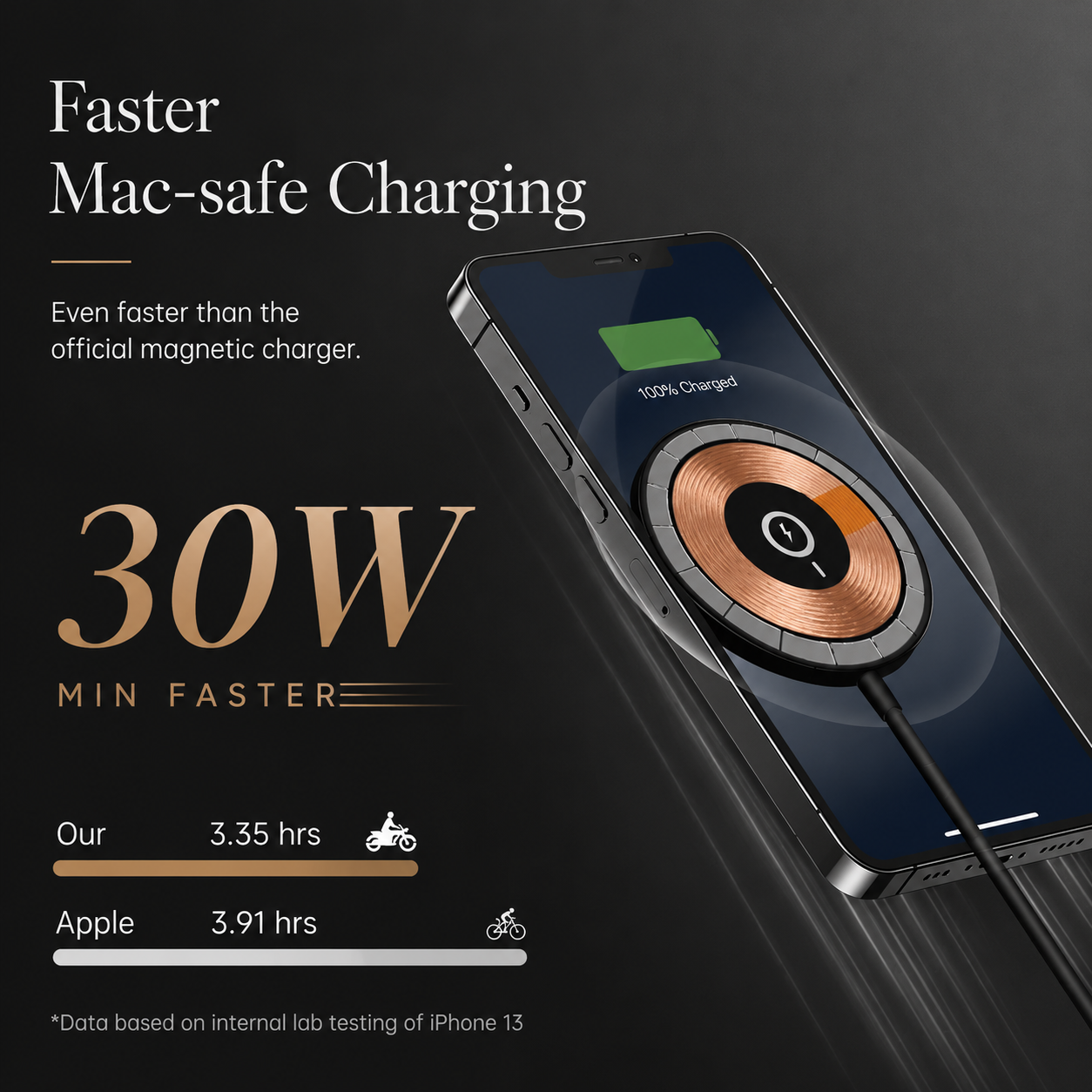 Premium Wireless Charger MagSafe Compatible Fast Charging Magnetic Stand USB C PD Smartphone Charging Dock Station