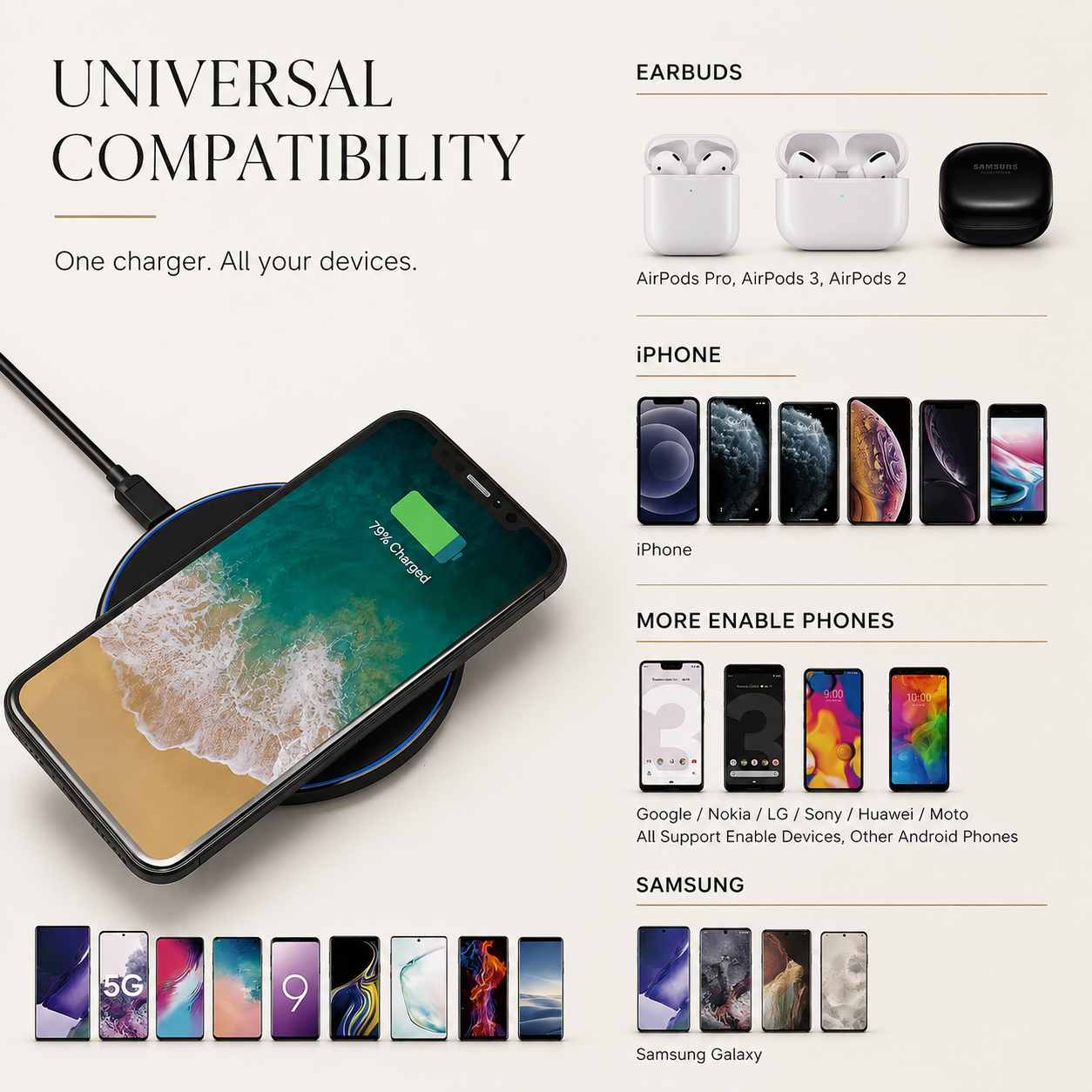 Premium Wireless Charger MagSafe Compatible Fast Charging Pad USB C Qi Wireless Charging Slim Design