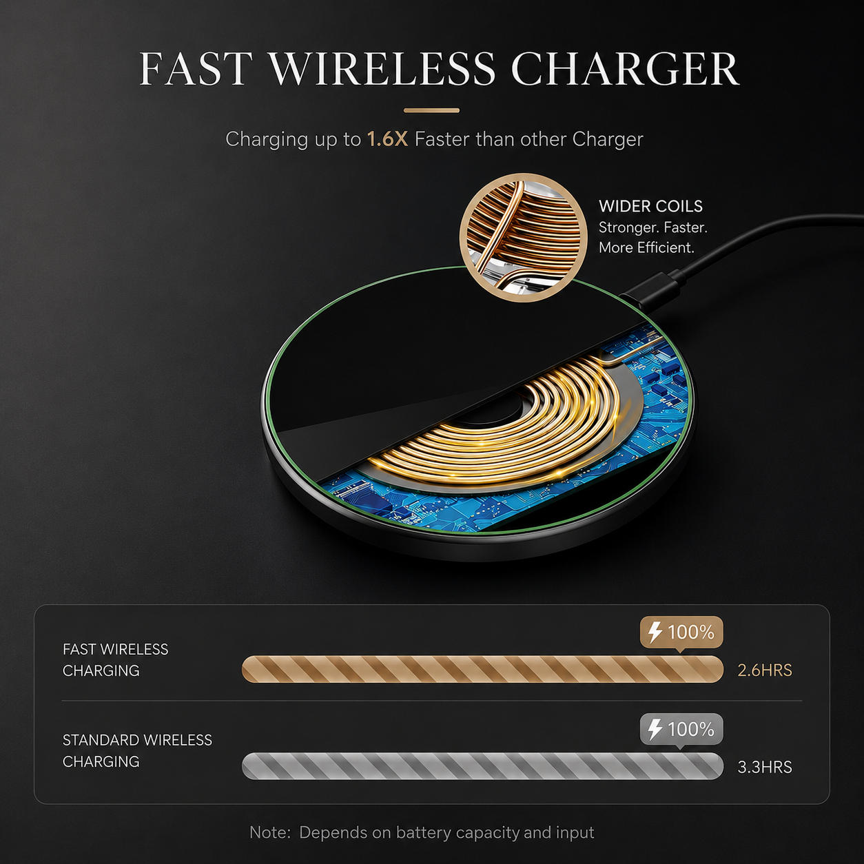 Premium Wireless Charger MagSafe Compatible Fast Charging Pad USB C Qi Wireless Charging Slim Design