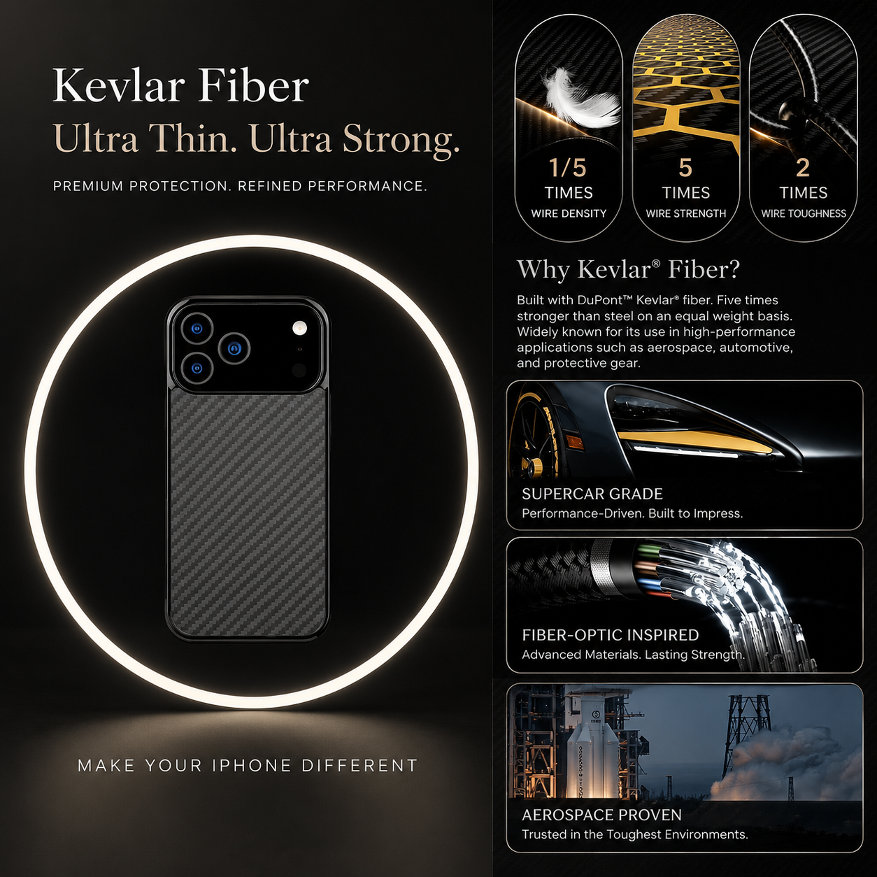 Premium iPhone Case MagSafe Compatible Aramid Fiber Cover Ultra Thin Lightweight Full Protection Shockproof Design
