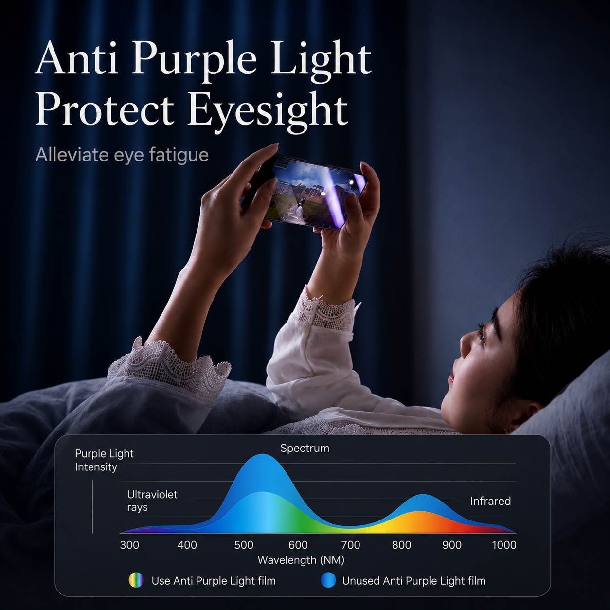 Premium iPhone Screen Protector Matte Privacy Anti Spy Tempered Glass Anti Glare Oleophobic Full Coverage Easy Installation Frame