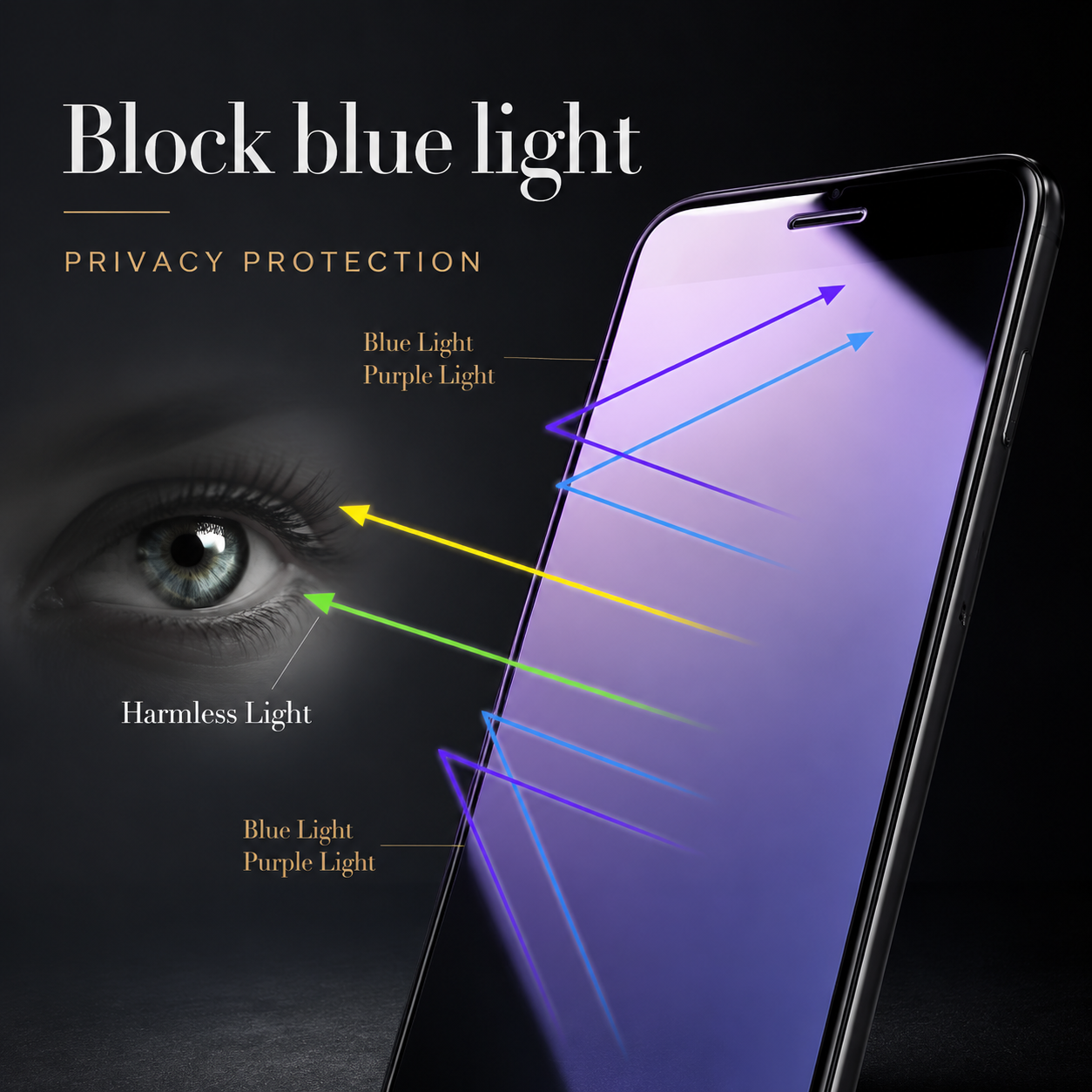 Premium iPhone Screen Protector Privacy Anti Spy Tempered Glass Anti Blue Light Scratch Resistant Full Coverage Protective Film